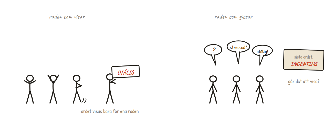 Vi kommunicerar alltid