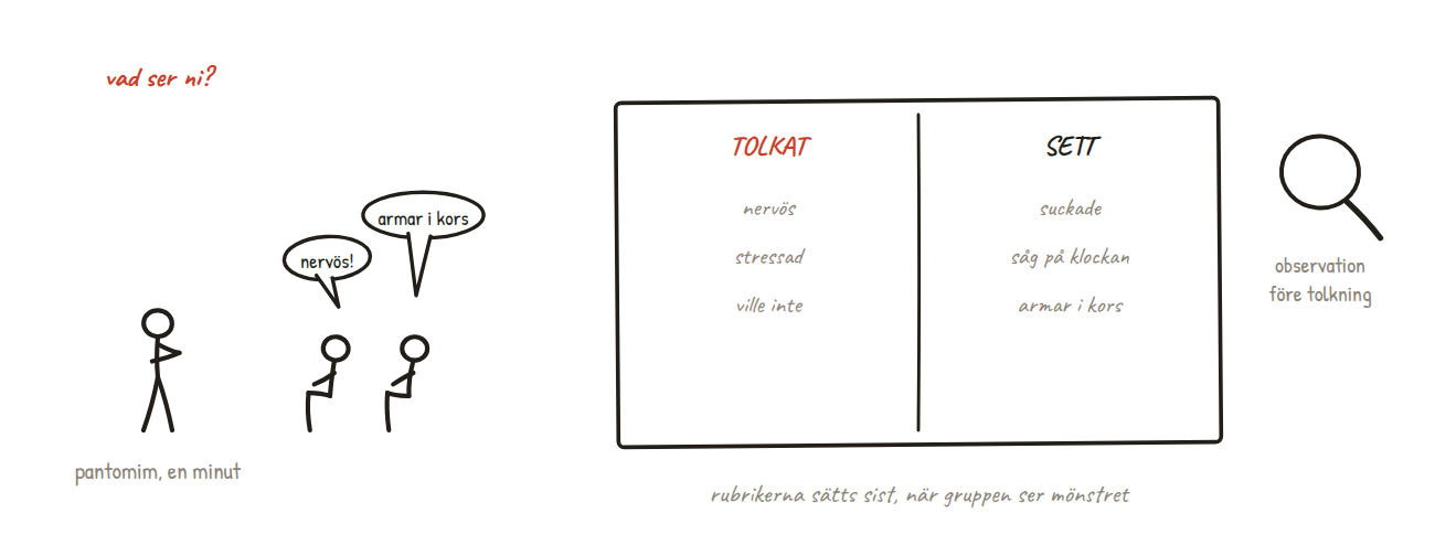 Sant eller tolkat