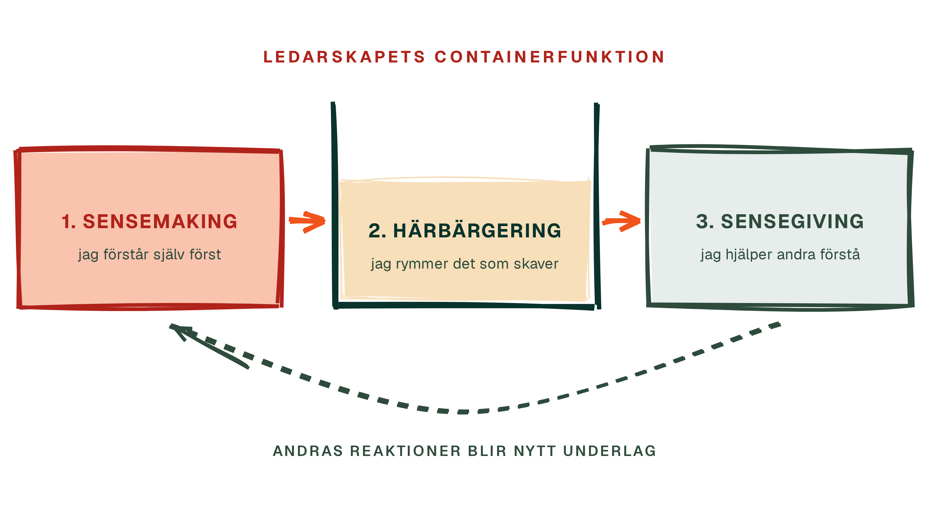 Mittensteget är ritat som ett öppet kärl.