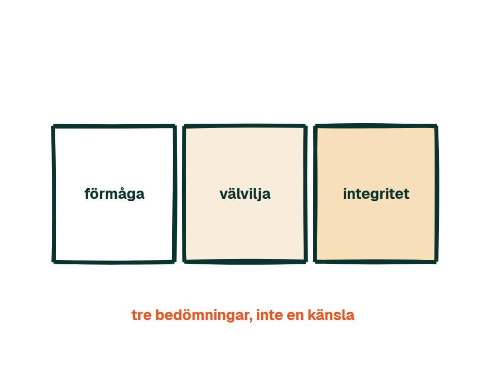 Vad bygger du din tillit på? En golvövning om tillitens tre grunder