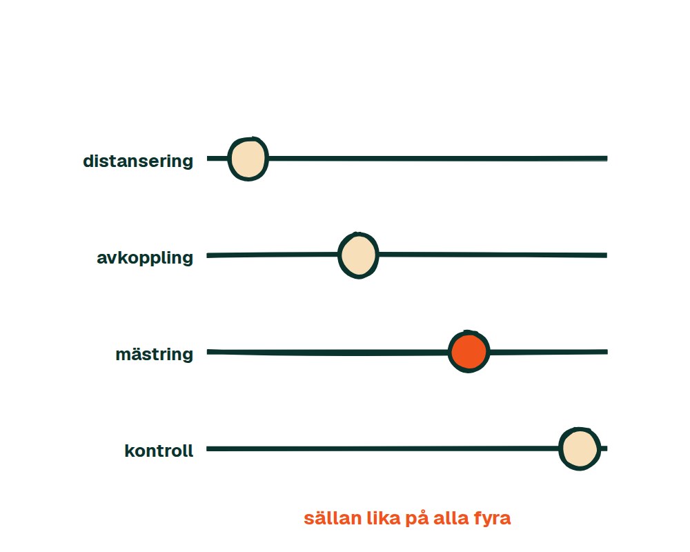 Fyra sätt att koppla av. En linjeövning om återhämtning