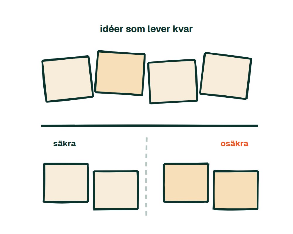 Vilka zombier lever hos oss? En post-it-övning om idéer som överlever fakta