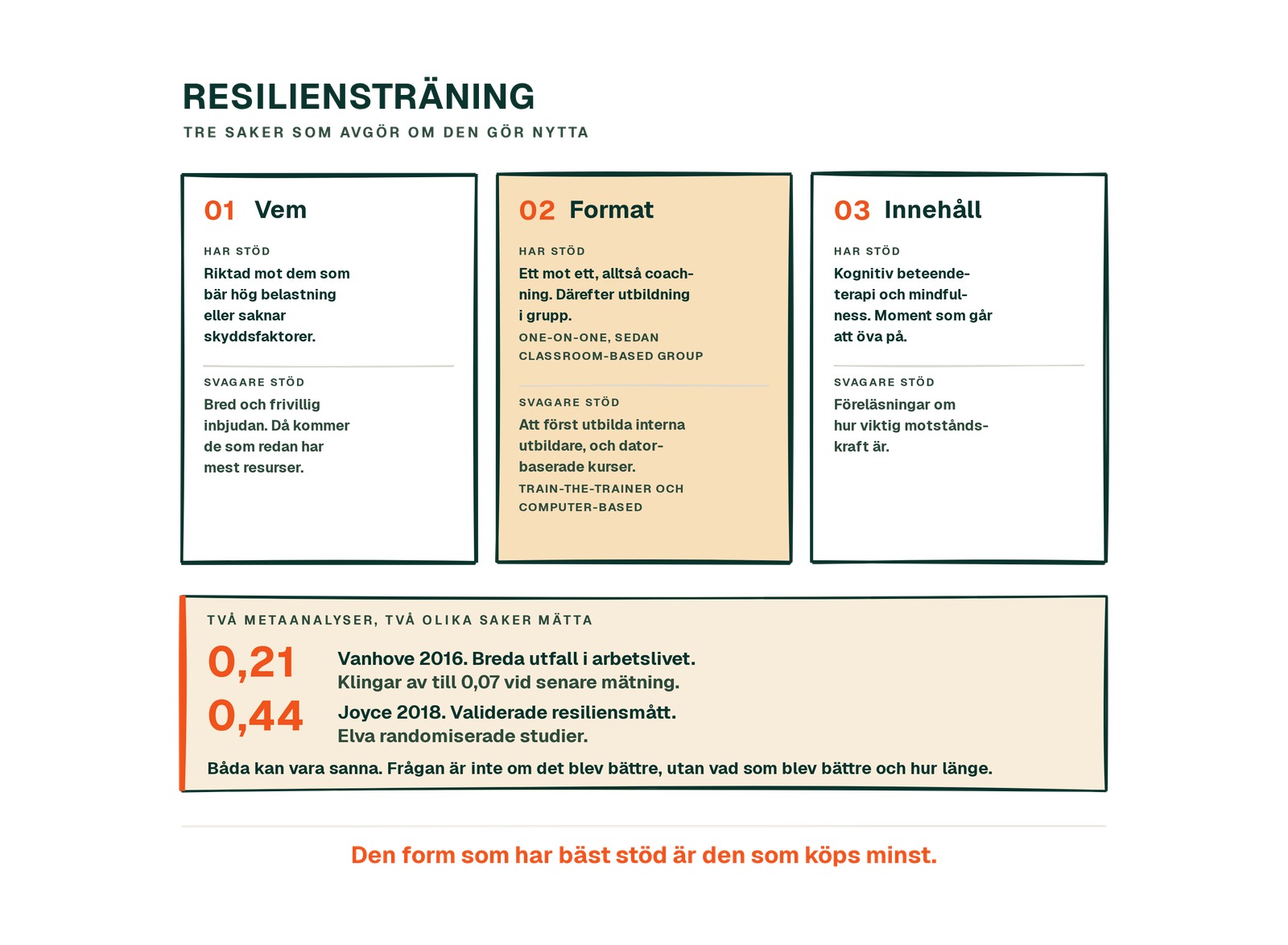Sex val avgör om resiliensträning gör nytta